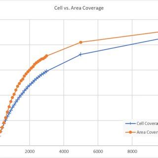 Image result for Model Distribution Under Coverage