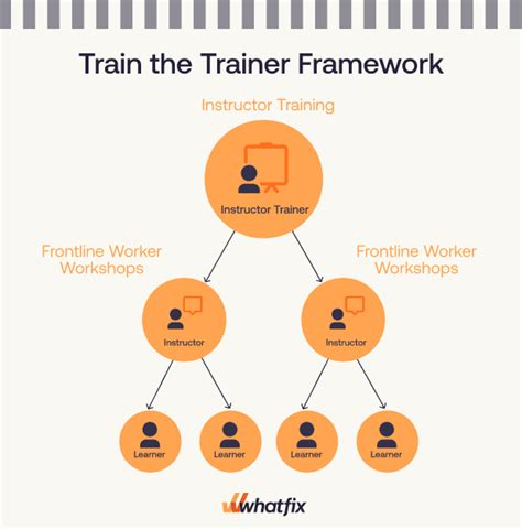Training Framework PDF に対する画像結果