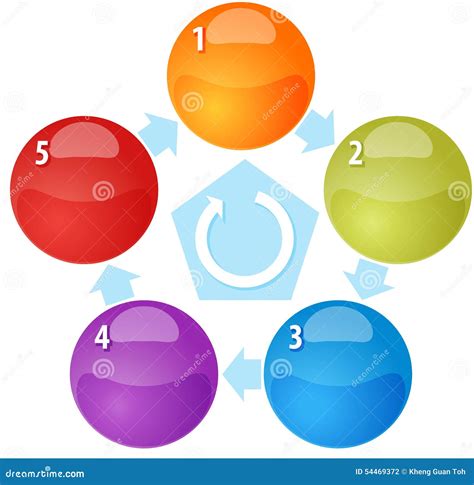 Process Cycle Chart に対する画像結果