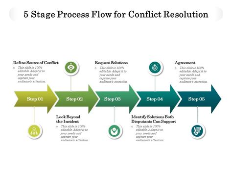 Afbeeldingsresultaten voor Peace Path Conflict Resolution