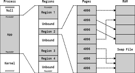 Afbeeldingsresultaten voor Robot Memory Python