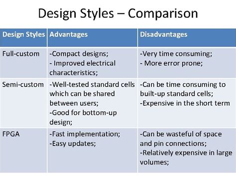 Image result for VLSI Design Styles