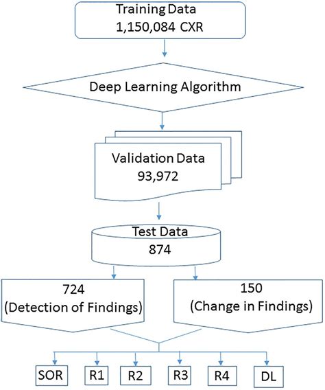 Image result for Algorithm Validation