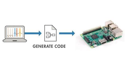 Signal Processing Tool Box MATLAB に対する画像結果