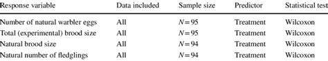 Statistical Models Table に対する画像結果