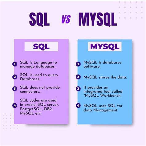 تصویر کا نتیجہ برائے Where Sql