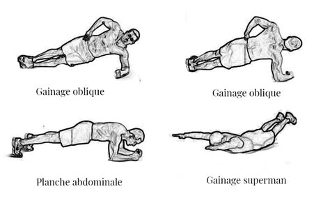 Image result for Different Type Abdos Mme