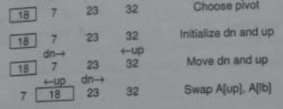 Image result for Quick Sort Program in C++