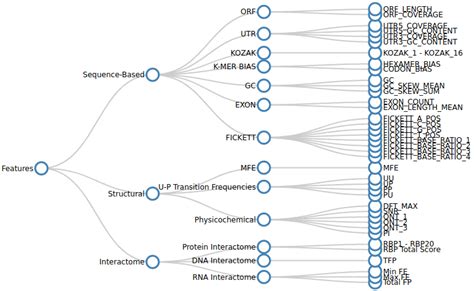 Image result for Python Hierarchical Tree