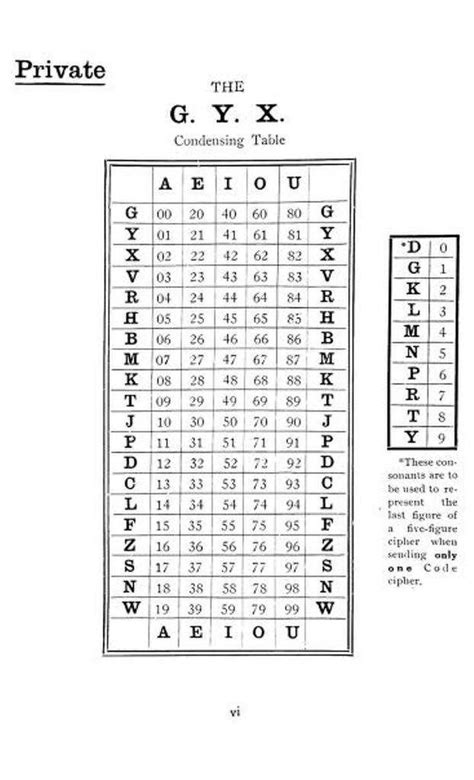 Image result for Hardest Code-Breaking Code