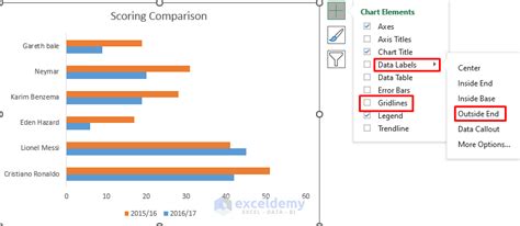 Toradh íomhá ar Excel Bar Graph Comparison Chart