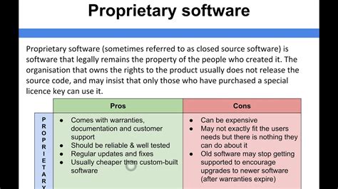 Toradh íomhá ar Examples of Proprietary Software