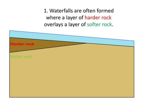Rainfall Formation に対する画像結果