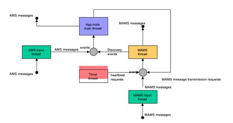 Image result for Open Source AMS System