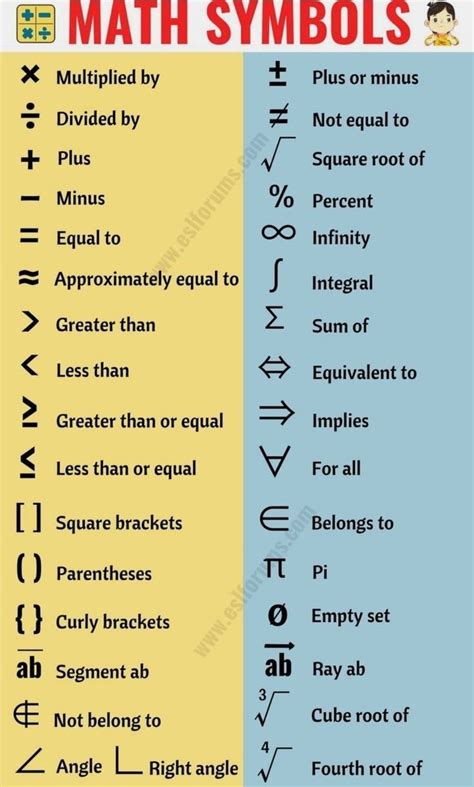Image result for Basic Math Symbols