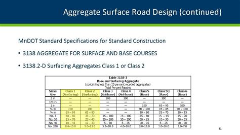 Pavement Design Guidance 1 Outline Pavement Design guidance
