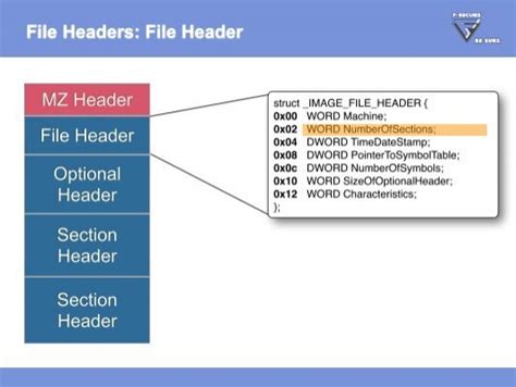 Header File Format に対する画像結果