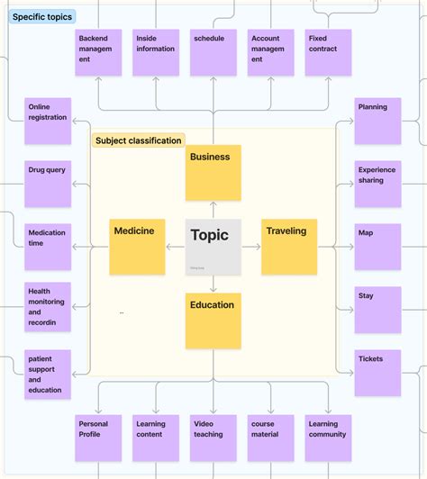 Toradh íomhá ar UI Learning