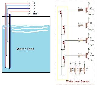 Tank Level Sensor Image Water Pipe に対する画像結果