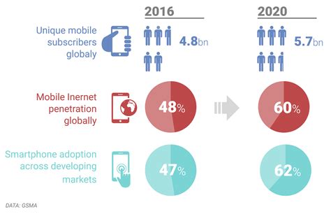 Image result for Mobile Learning Definition