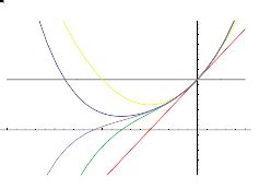 Exponential Sum Formula に対する画像結果