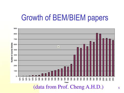 Image result for Fictitious Numerical Example