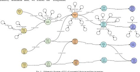 Image result for Decision Knowledge Graph