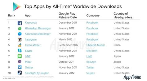 Image result for Android App Store Top Apps