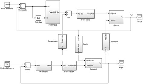 Image result for MATLAB Bench