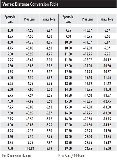 Distance Conversion Chart ಗಾಗಿ ಇಮೇಜ್ ಫಲಿತಾಂಶ