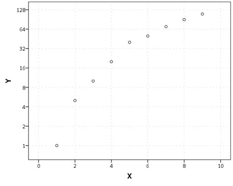 Image result for Graph On Logarithmic Scale