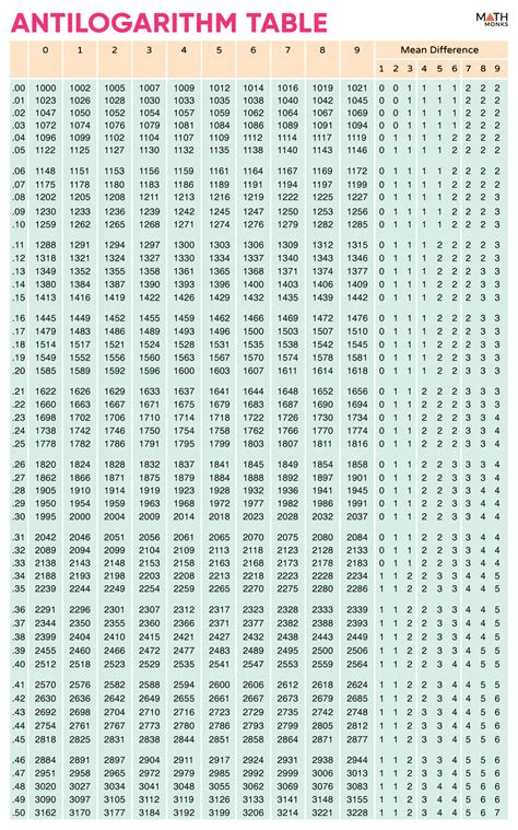 Image result for Antilog Pot Graph