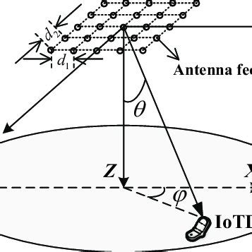 Geometrical Array に対する画像結果