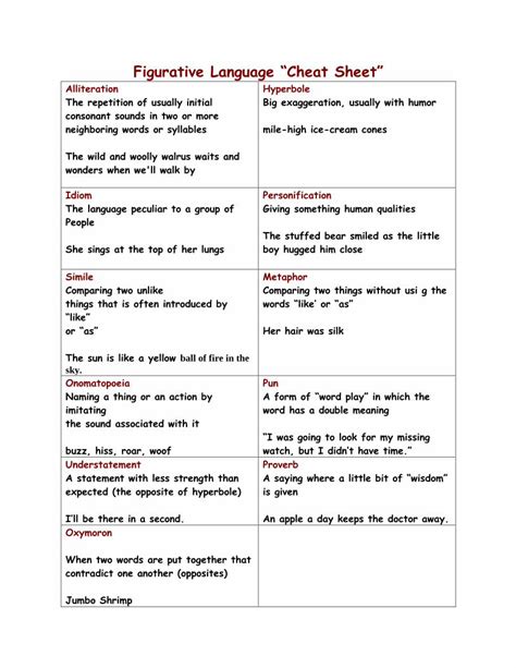 Figurative Language Reference Sheet に対する画像結果