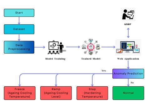 Python Projects for Grade 6 Students に対する画像結果