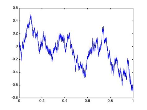 Real-Valued Function Graph に対する画像結果