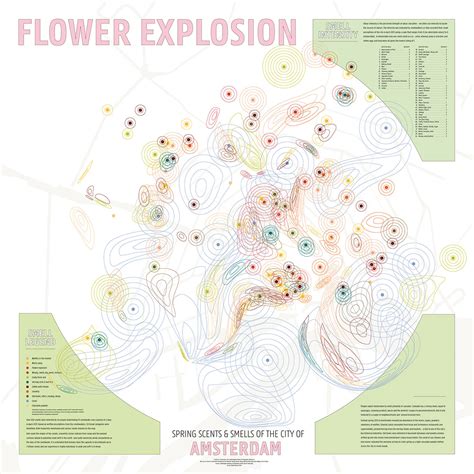 Image result for Smell Map in Python Linux