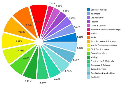 Toradh íomhá ar Machine Learning Industry Pie-Chart