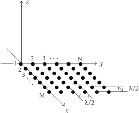 Geometrical Array に対する画像結果
