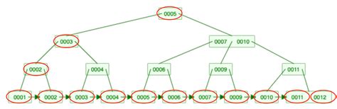 Database Indexing Diagram Example に対する画像結果