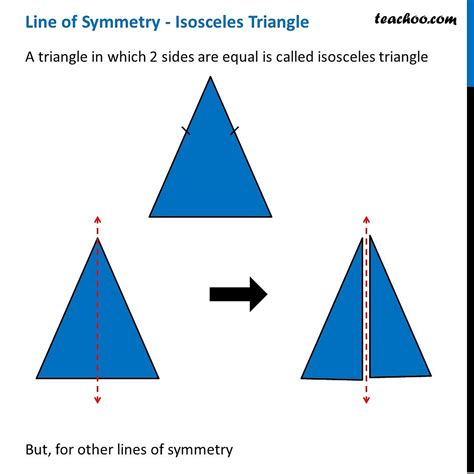Scalene Triangle Symmetry Reflection に対する画像結果