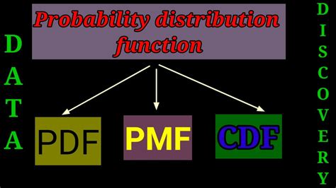 Toradh íomhá ar PDF to CDF Examples Statistics