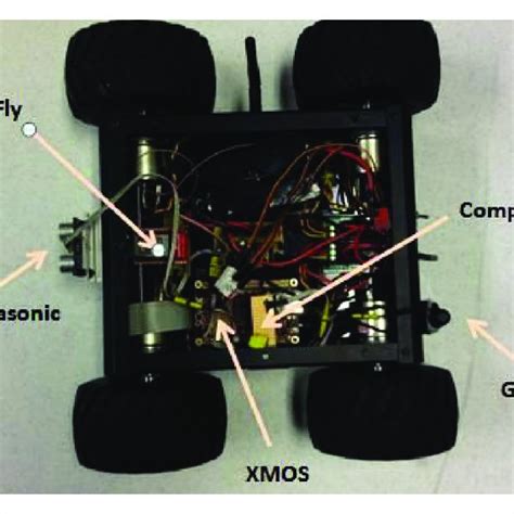 Swarm Robot Army に対する画像結果