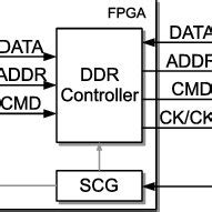 Afbeeldingsresultaten voor Memory Controller Block Diagram