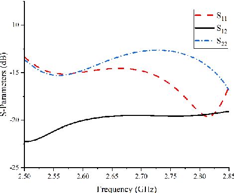 Mimo Antenna Subarray に対する画像結果