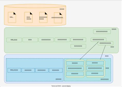 Image result for PostgreSQL Components