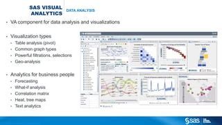 Image result for SAS Visual Analytics Architecture