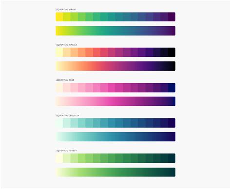 Image result for Sequential Order Color Map