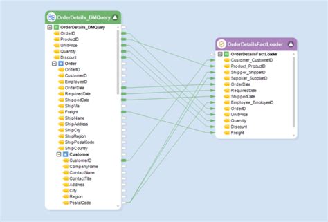 Résultat d’images pour SQL Server Data Warehouse