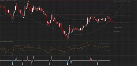 Image result for Binary Channel Indicator